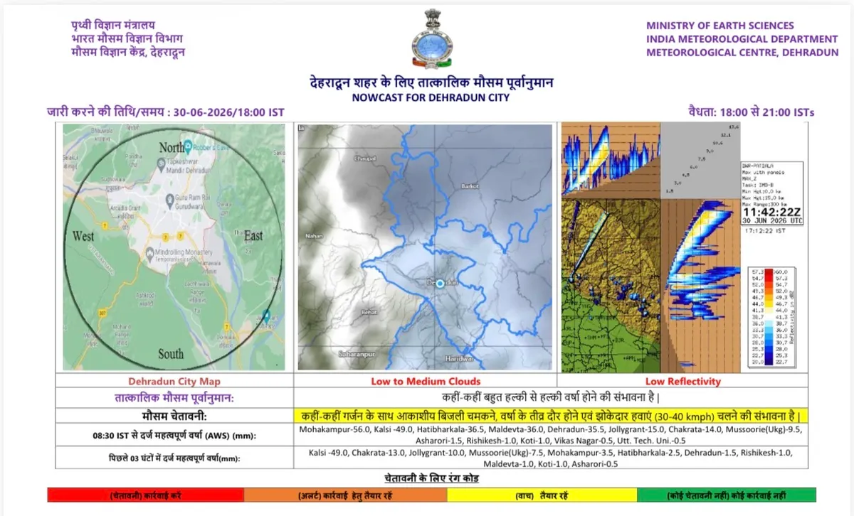 उत्तराखंड में 2 से 4 जुलाई तक भारी बारिश की चेतावनी, कई जनपदों में तेज दौर की संभावना