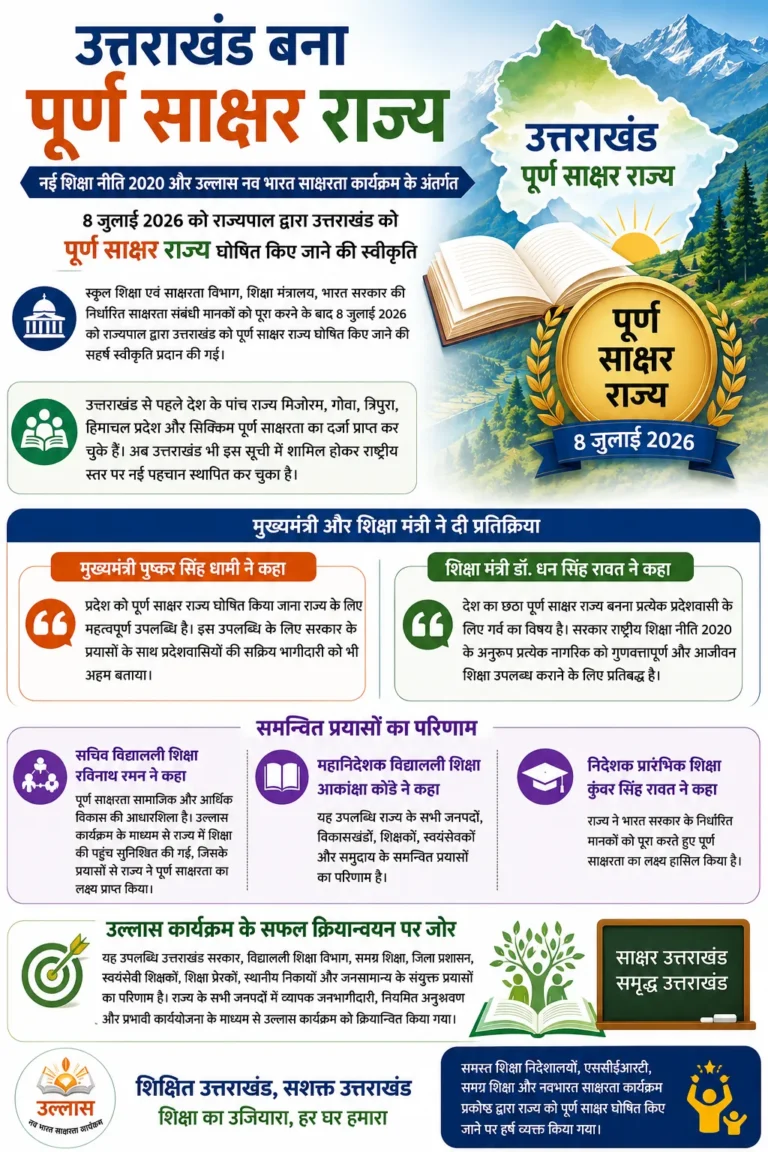 उत्तराखंड पूर्ण साक्षर राज्य घोषित, उल्लास कार्यक्रम के तहत हासिल की उपलब्धि