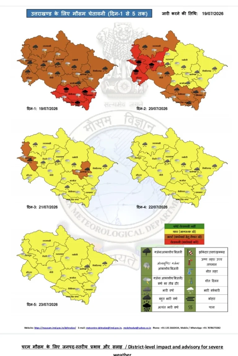 चंपावत में भारी बारिश का रेड अलर्ट: प्रशासन हाई अलर्ट पर, नागरिकों से सावधानी बरतने की अपील