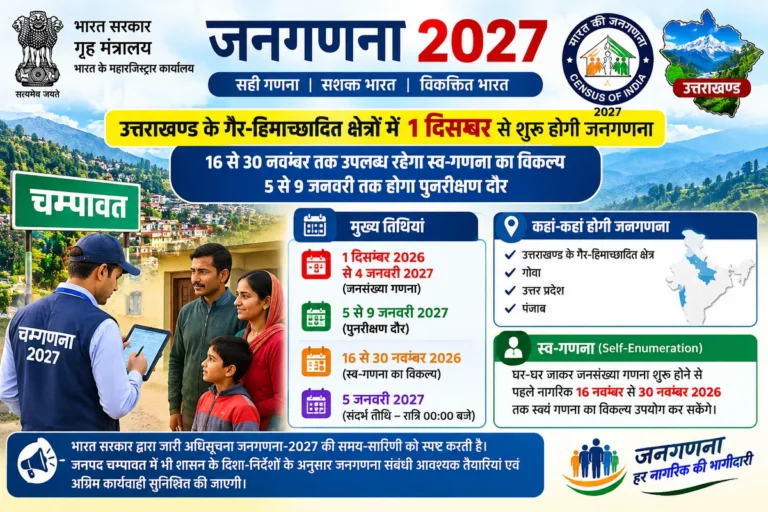 जनगणना-2027: उत्तराखण्ड के गैर-हिमाच्छादित क्षेत्रों में 1 दिसम्बर से शुरू होगी गणना, स्व-गणना का विकल्प भी उपलब्ध
