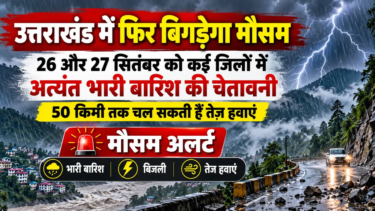 उत्तराखंड में फिर बिगड़ेगा मौसम: 26 और 27 सितंबर को कई जिलों में अत्यंत भारी बारिश की चेतावनी, 50 किमी तक चल सकती हैं तेज हवाएं