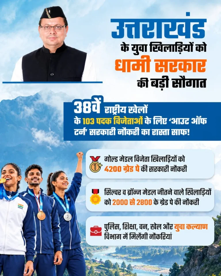 राष्ट्रीय खेलों के 103 पदक विजेताओं को सरकारी नौकरी: सीएम धामी की खिलाड़ियों को बड़ी सौगात