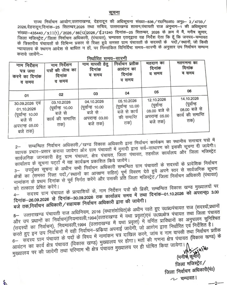 चंपावत: त्रिस्तरीय पंचायतों के रिक्त पदों हेतु उप निर्वाचन कार्यक्रम घोषित, 12 को मतदान, 14 को मतगणना